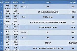 DO：阿森纳预计冬窗会相对平静，夏窗可能会补强中场&中锋