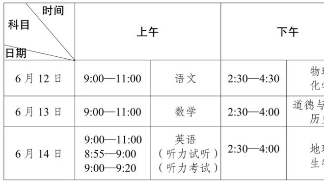 德布劳内半场数据：1球1助攻，1次创造良机，4次射门，1失良机