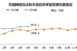 ?场均丢4个！曼联vs利物浦近5场：0-7、2-1、0-4、0-5、2-4